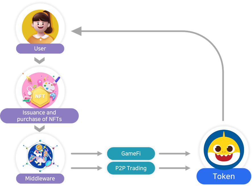 Baby Shark Universe(BSU币)是什么?值得投资吗?BSU币代币经济与前景分析